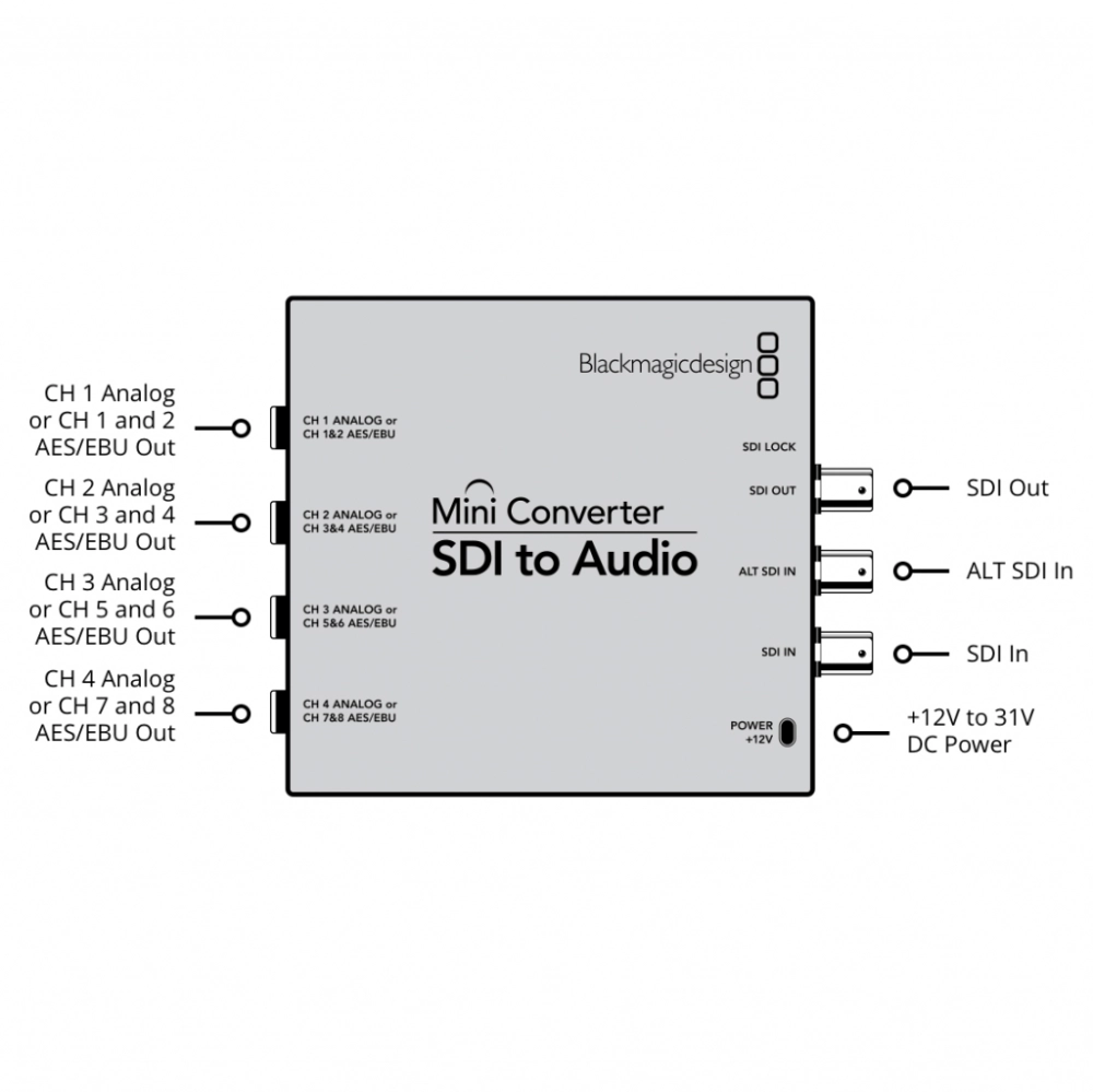 Blackmagic Mini Converter SDI to Audio