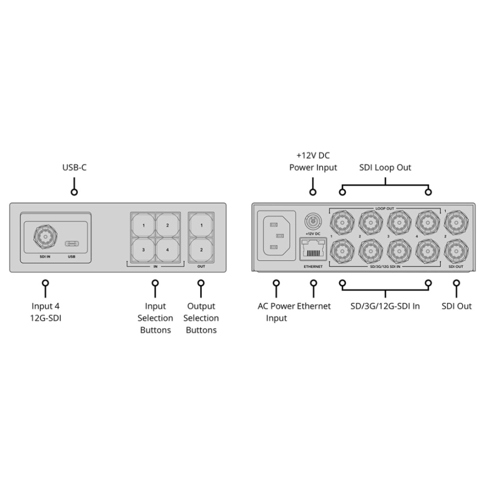 Blackmagic Videohub mini 4X2 12G