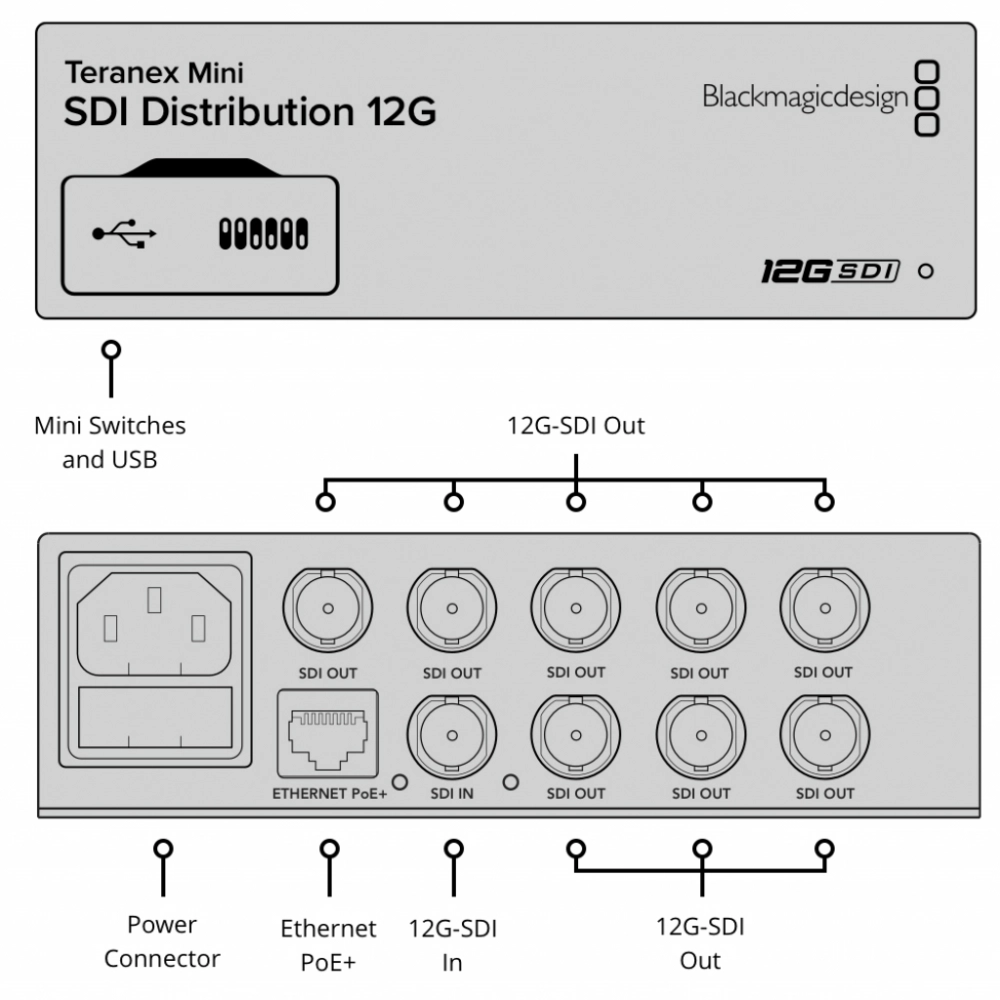Blackmagic Teranex Mini SDI Distribution 12G
