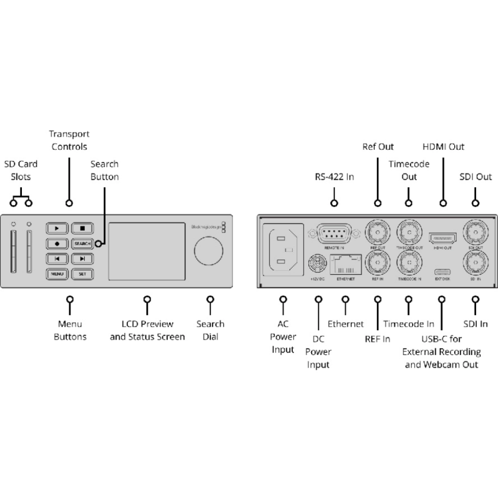 Blackmagic Rekorder HyperDeck Studio HD Mini