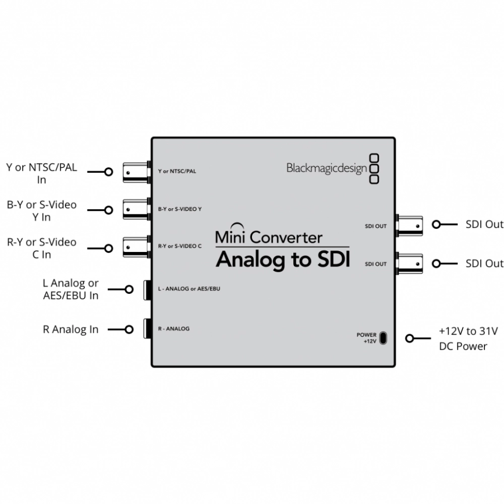 Blackmagic Mini Converter Analog to SDI