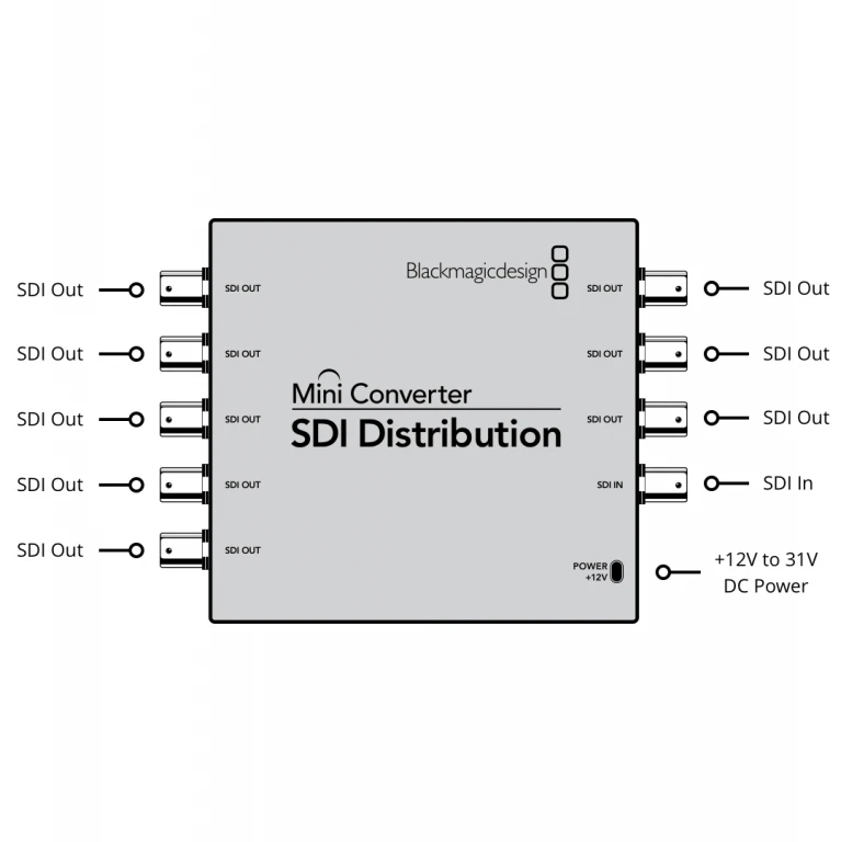 Blackmagic Mini Converter SDI Distribution