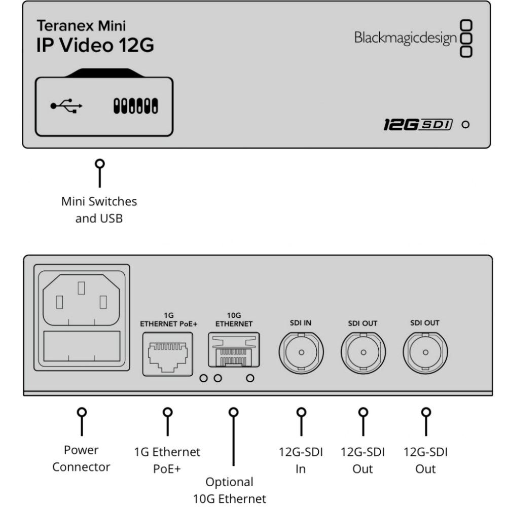 Blackmagic Teranex Mini IP Video 12G