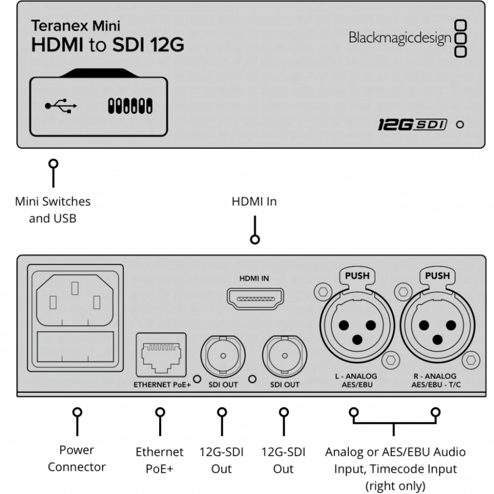 Blackmagic Teranex Mini HDMI / SDI 12G