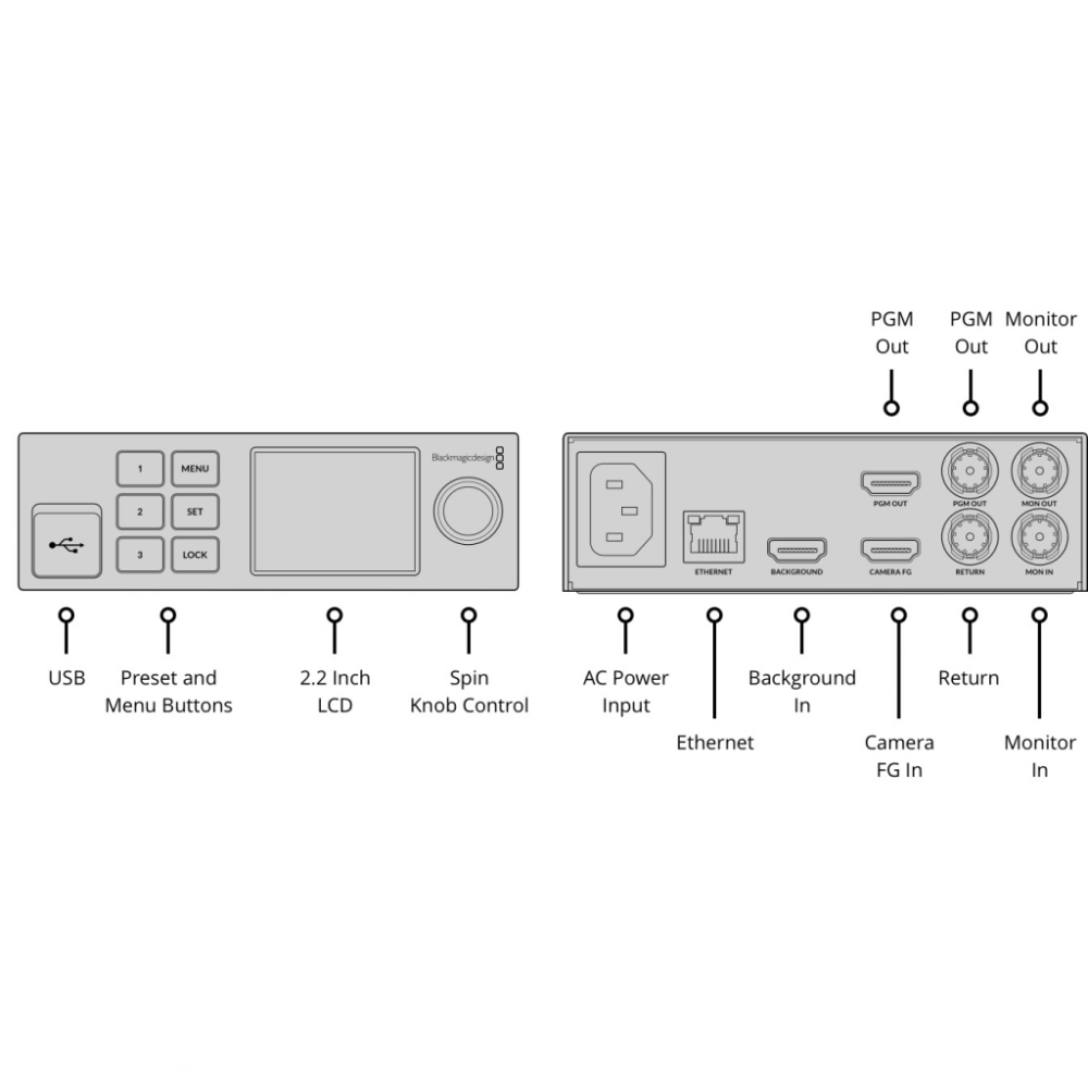 Blackmagic Ultimatte 12 HD Mini