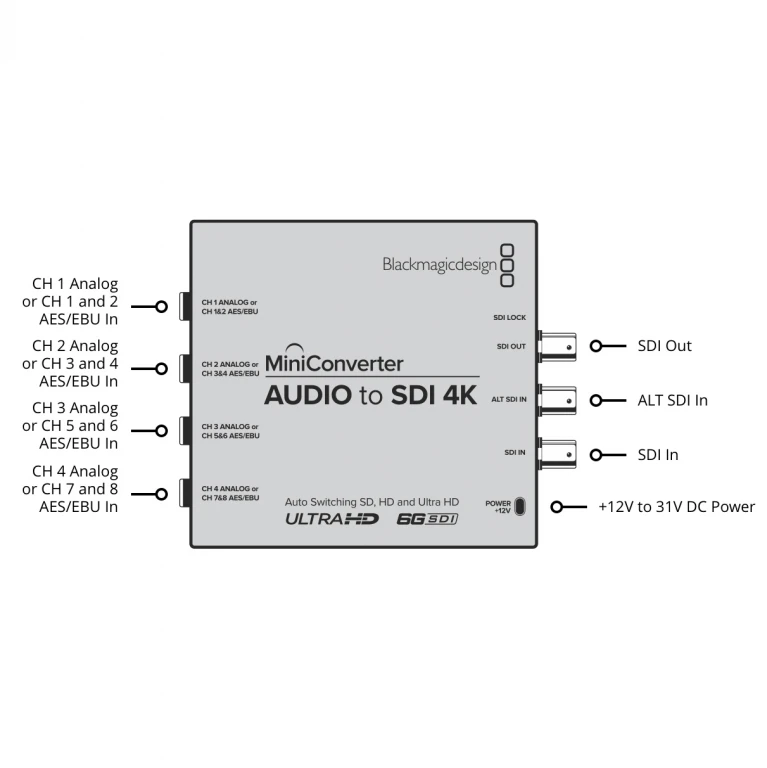 Blackmagic Mini Converter Audio to SDI 4K