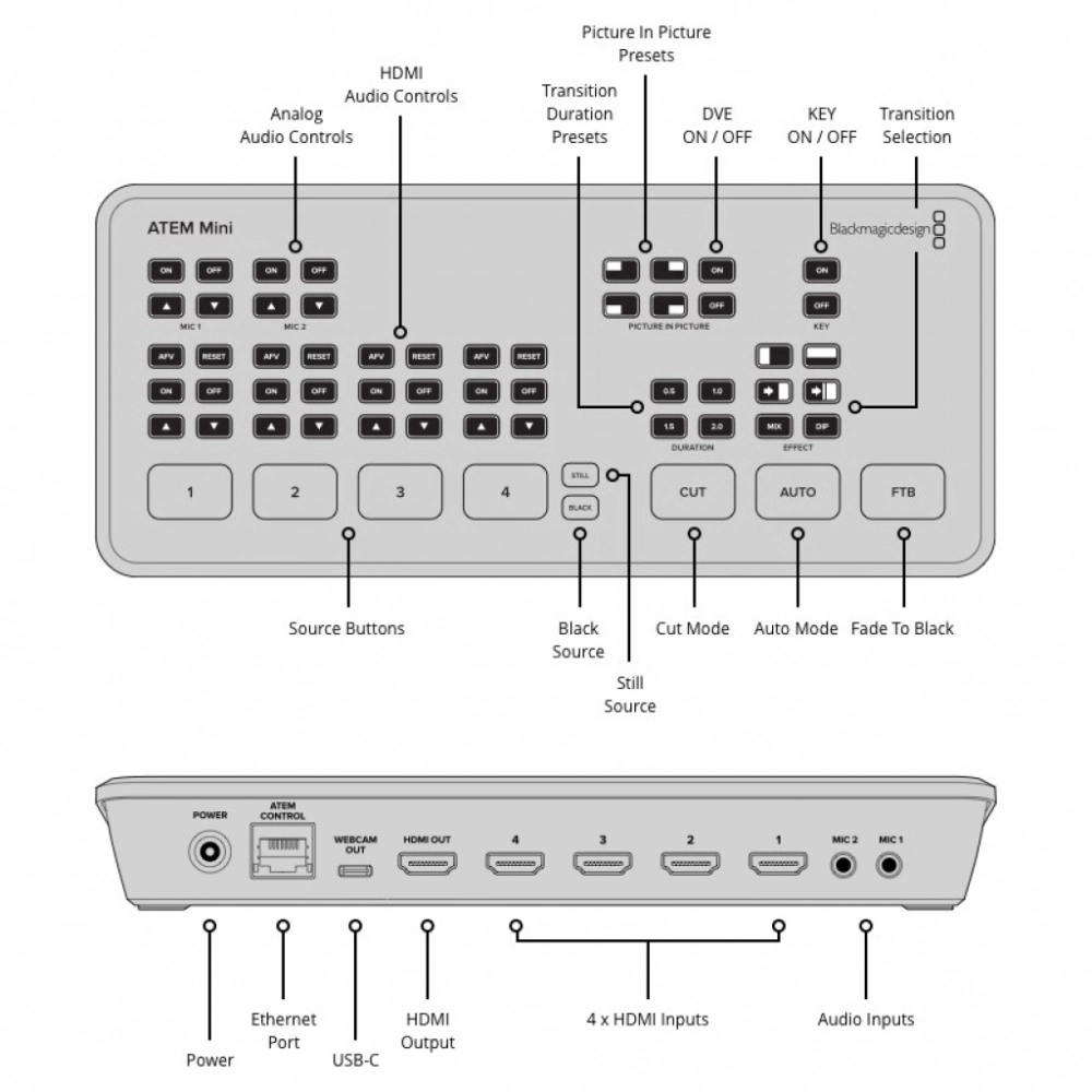 Blackmagic ATEM Mini