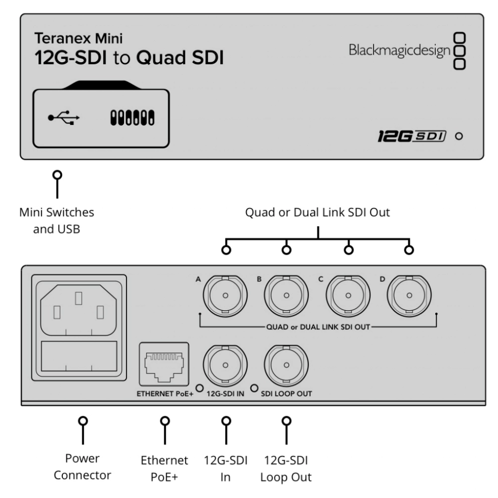 Blackmagic Teranex Mini 12G-SDI to Quad SDI