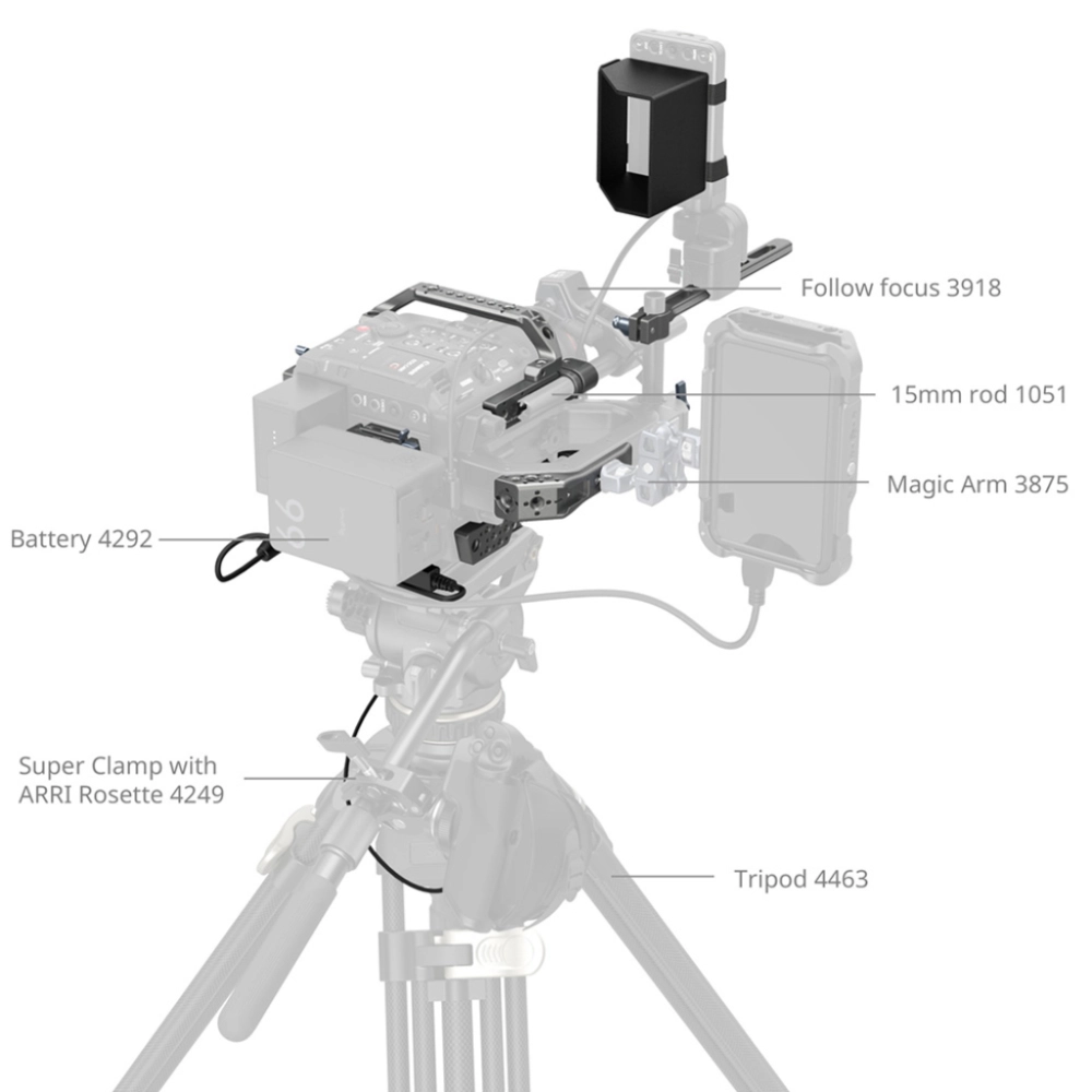 Smallrig Klatka operatorska Basic Cage Kit do Canon EOS C400