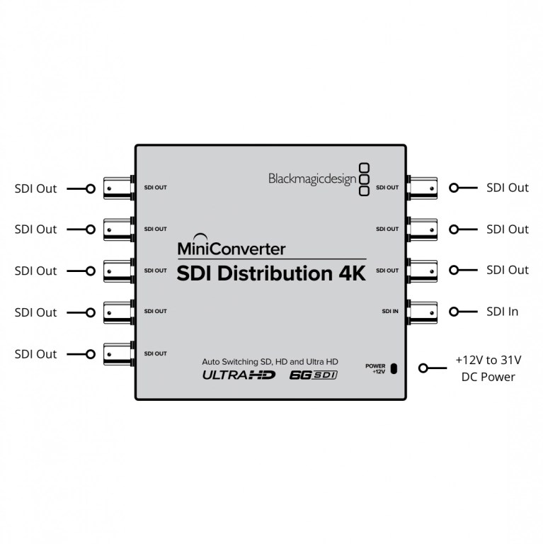 Blackmagic Mini Converter SDI Distribution 4K
