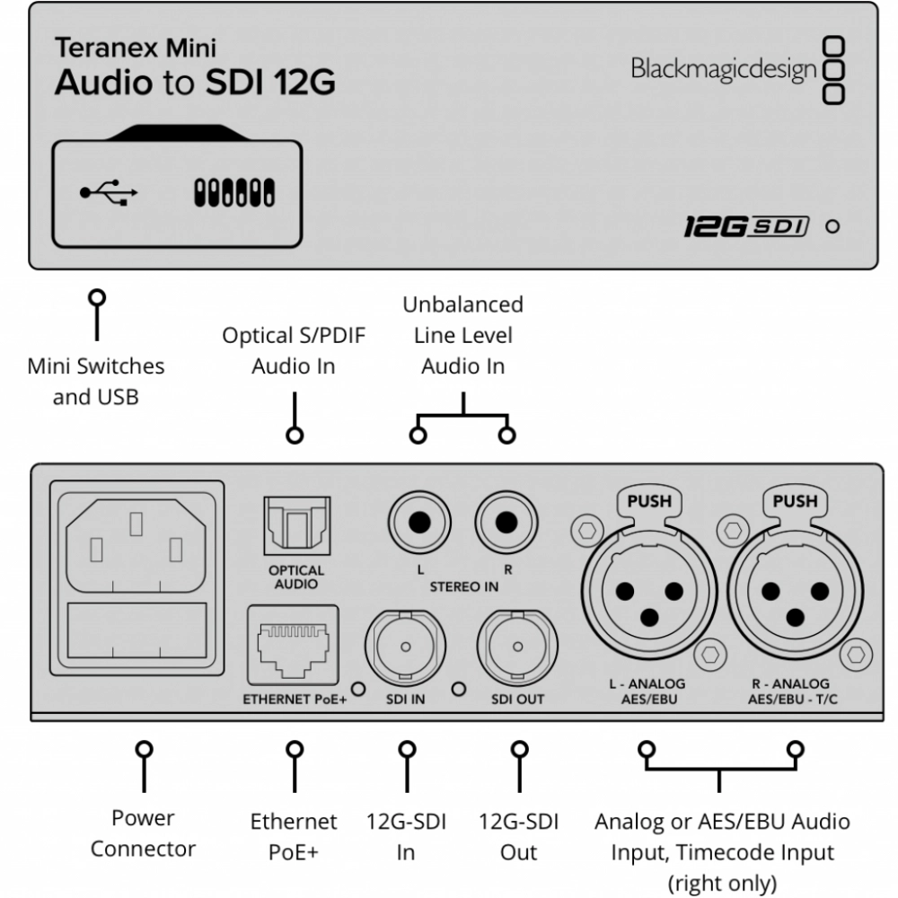 Blackmagic Teranex Mini Audio / SDI 12G