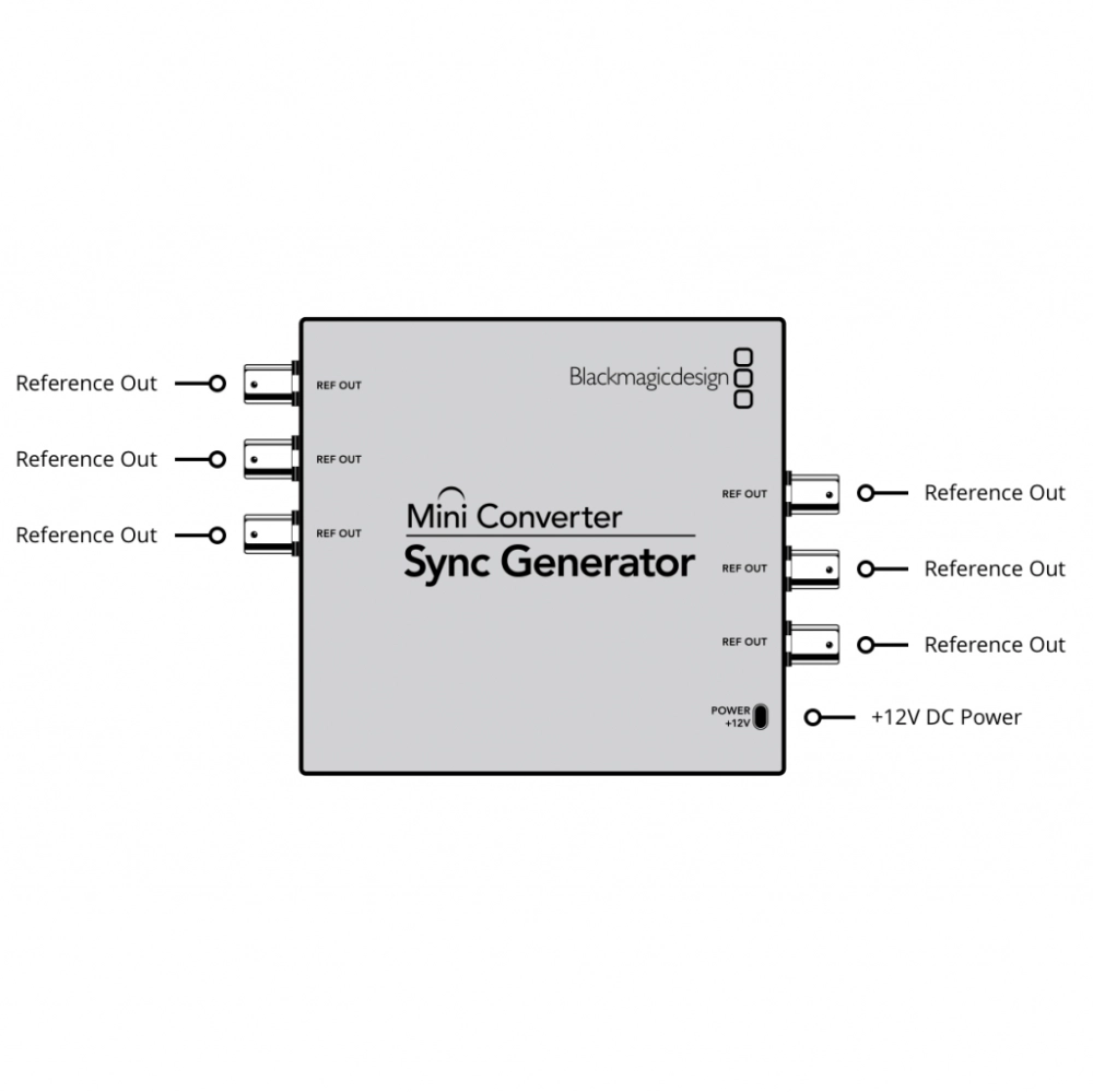 Blackmagic Mini Converter Sync Generator