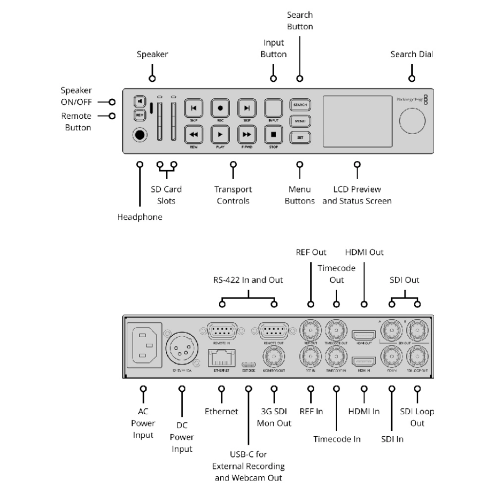 Blackmagic Rekorder HyperDeck Studio HD Plus
