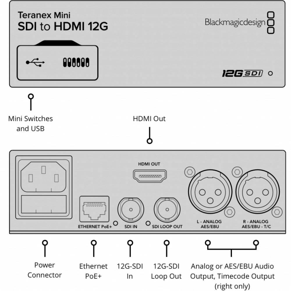Blackmagic Teranex Mini SDI / HDMI 12G