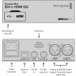 Blackmagic Teranex Mini SDI / HDMI 12G