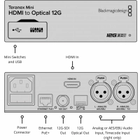 Blackmagic Teranex Mini HDMI / Optical 12G