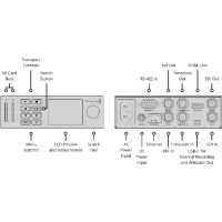 Blackmagic Rekorder HyperDeck Studio HD Mini