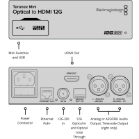 Blackmagic Teranex Mini Optical / HDMI 12G