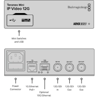 Blackmagic Teranex Mini IP Video 12G