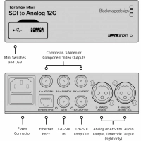 Blackmagic Teranex Mini SDI / Analog 12G