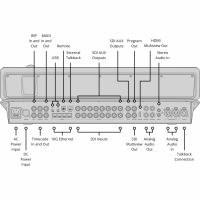 Blackmagic ATEM Television Studio 4K8