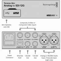 Blackmagic Teranex Mini Analog / SDI 12G