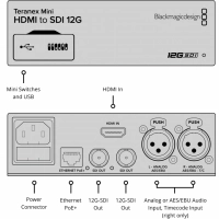 Blackmagic Teranex Mini HDMI / SDI 12G