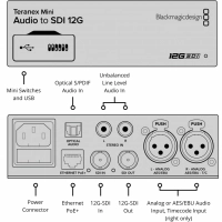Blackmagic Teranex Mini Audio / SDI 12G