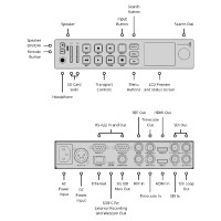 Blackmagic Rekorder HyperDeck Studio HD Plus