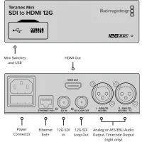 Blackmagic Teranex Mini SDI / HDMI 12G